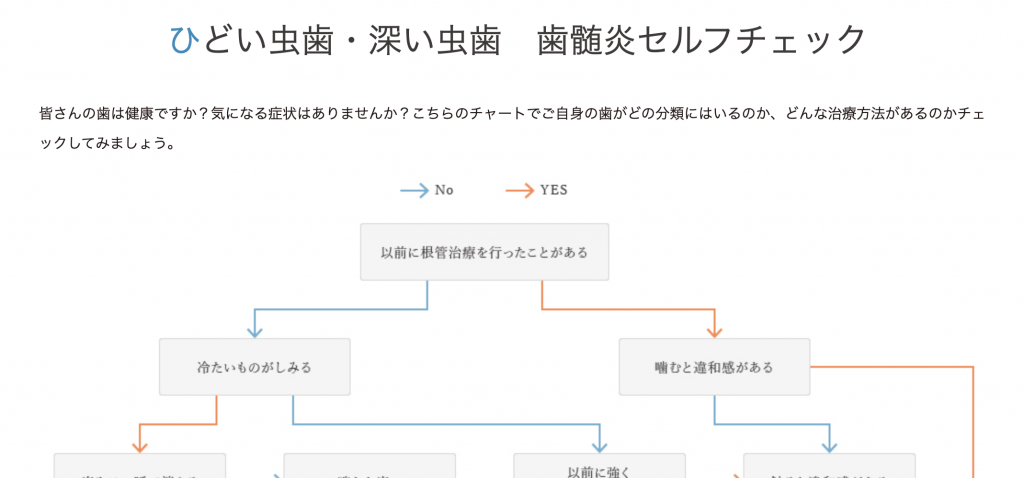 目白マリア歯科_精密根管治療のページをアップしました_セルフチェック