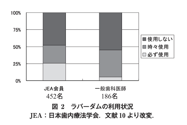 目白マリア歯科｜コラム｜被せ物の前に行う予防的な根管治療の意義：病気がなくても根管治療は行うべきか？意思決定の考え方｜わが国における歯内療法の現状と課題の図